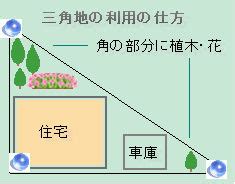 三角地風水